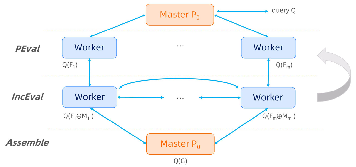 Workflow of PIE